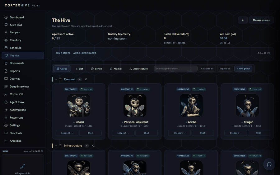The Hive roster